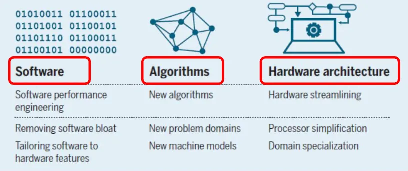 高层次芯片设计之SystemC Bluecpec